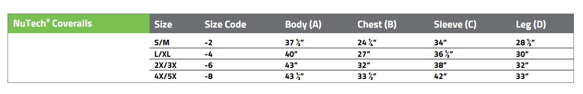 CV-64B92  AlphaProtech® NuTech® Coveralls w/ SureGrip® Boots & Hood Size Chart